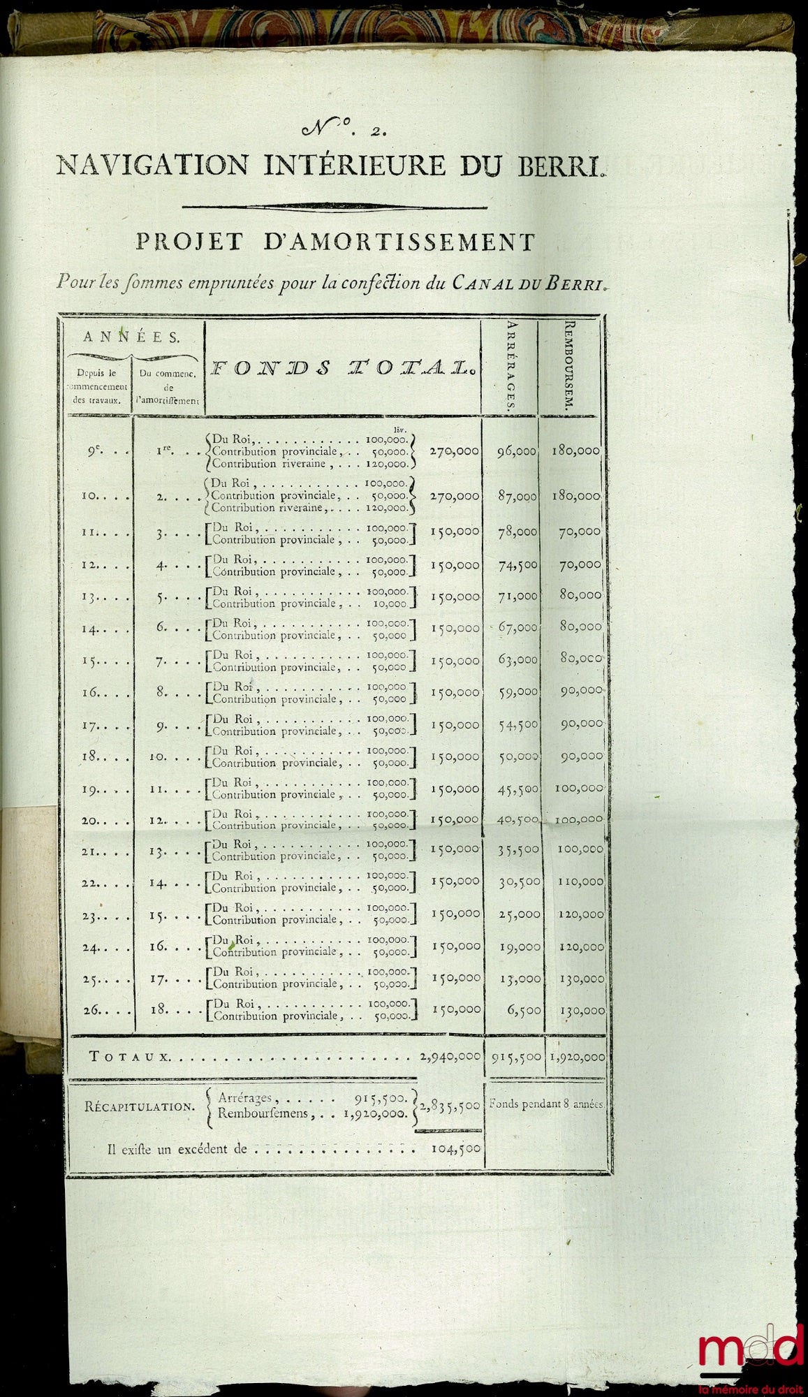 COLLECTION DES PROCÈS-VERBAUX DE L’ASSEMBLÉE PROVINCIALE DU BERRI tenue à Bourges en Septembre et Octobre 1780 ; Précédé de détails relatifs aux principaux objets qui ont occupé les Assemblées de 1778 & 1779, t. I de 1778 à 1780, t. II : 1783 ; seconde éd