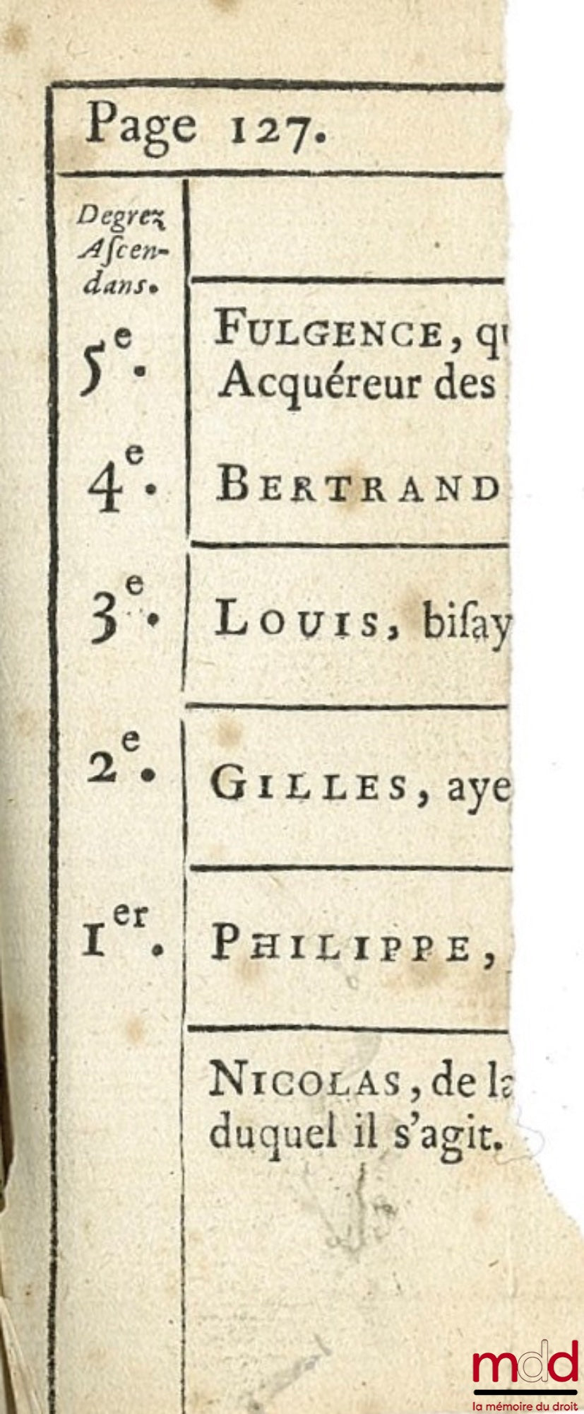 LANGLOIX (Simon-François) – GENERAL PRINCIPLES OF THE CUSTOM OF PARIS, Where the articles of the text & the ordinances relating thereto are arranged in a methodical order to facilitate their use, 3rd ed. revised, corrected & augmented