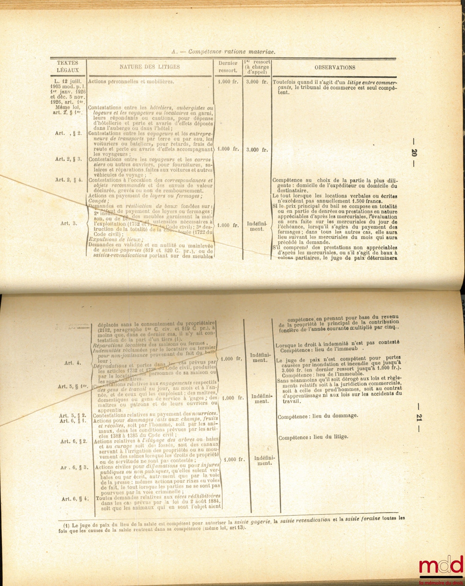 LAFORCE (Adrien) – THE PROCEDURE IN SYNOPTIC TABLES
