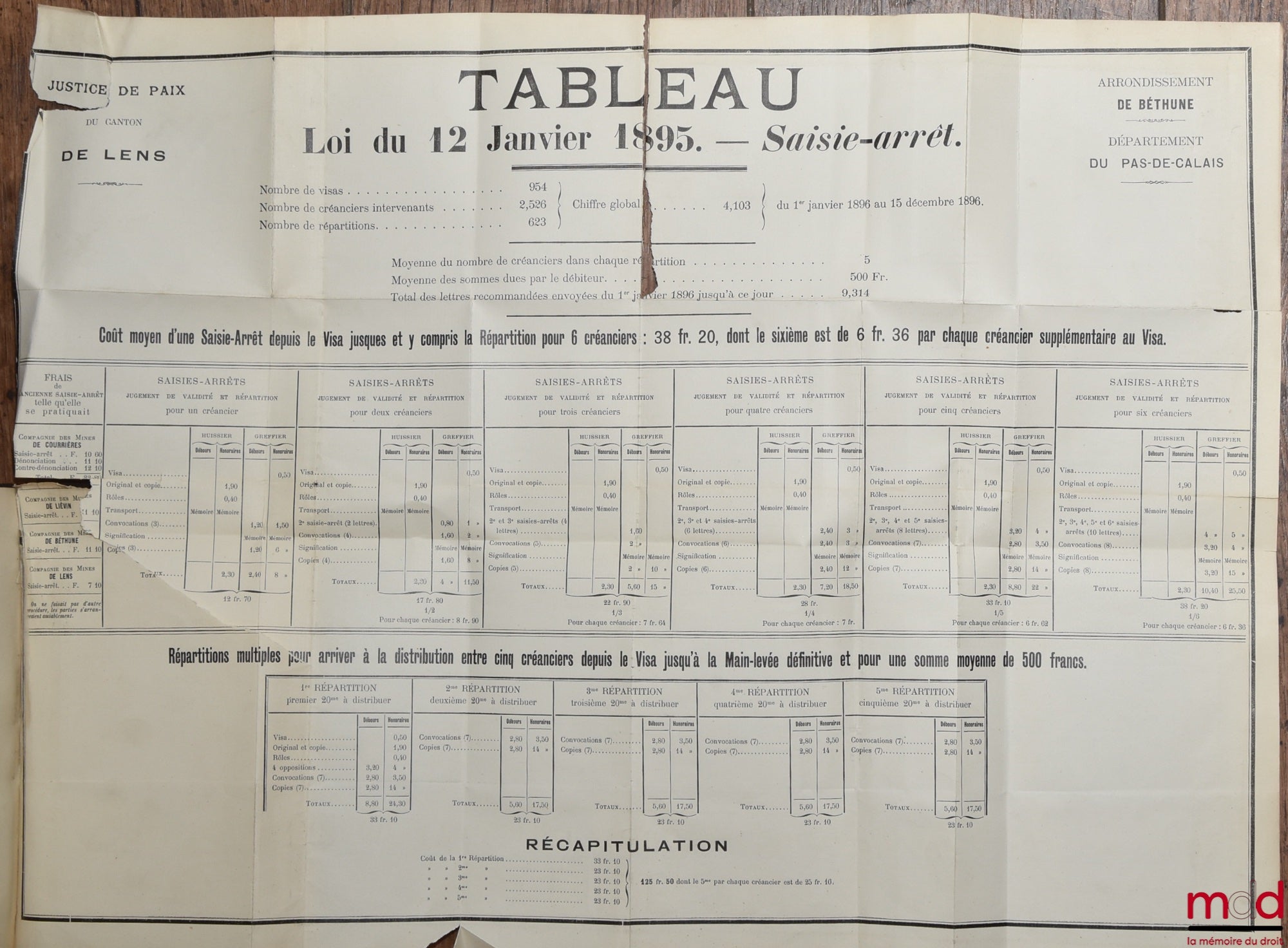 D’HOOGHE (Adolphe) – TRAITÉ SUR LA SAISIE-ARRÊT, Commentaire théorique et pratique donnant la solution de toutes les difficultés qui surgissent dans l’application de la loi