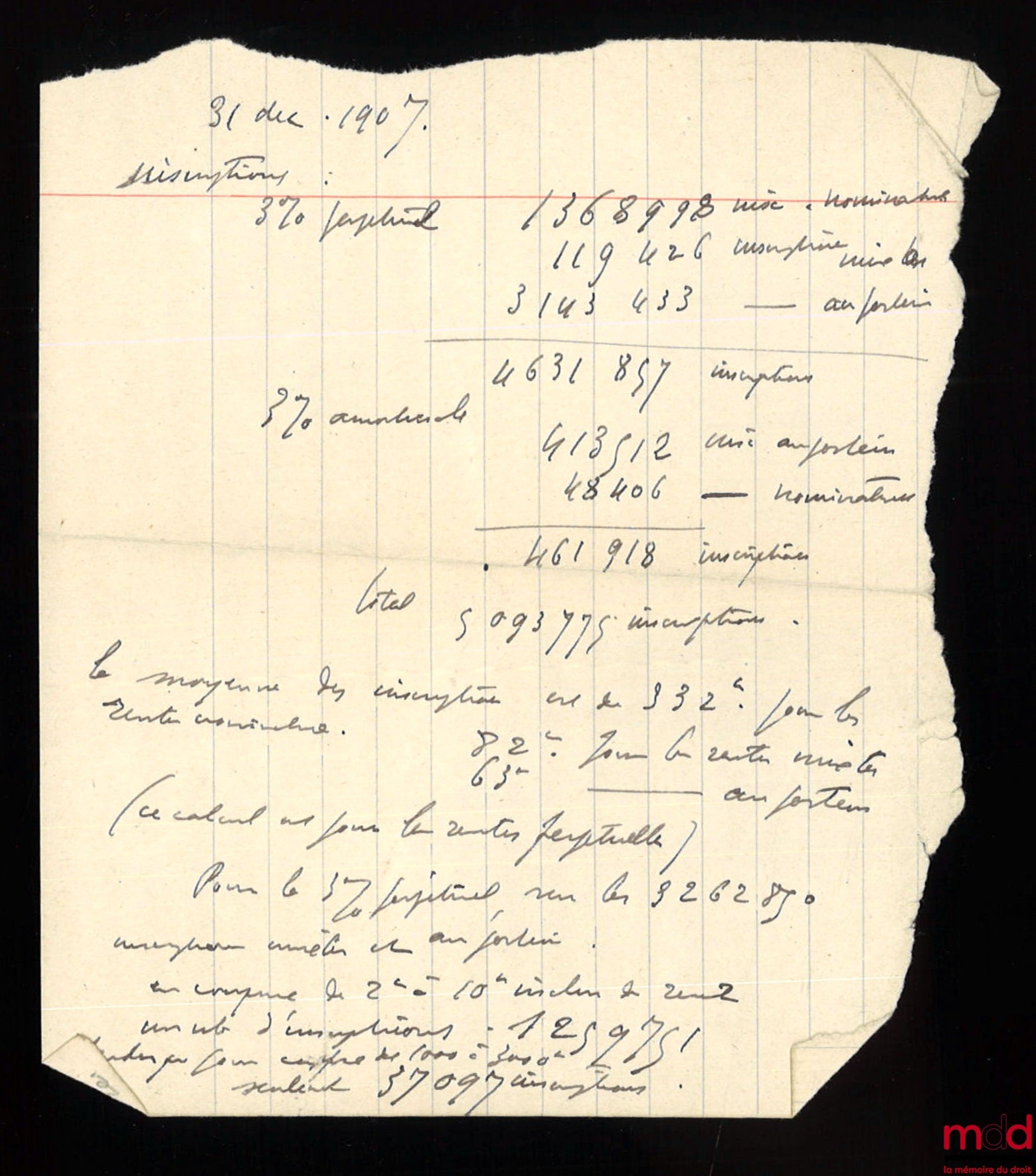 PLANIOL (Marcel) – ELEMENTARY TREATISE ON CIVIL LAW, 4th ed.; vol. I: General Principles - Persons - Family - Incapacitated Persons - Property; vol. II: Evidence - General Theory of Obligations - Contracts - Liens and Mortgages; vol. I