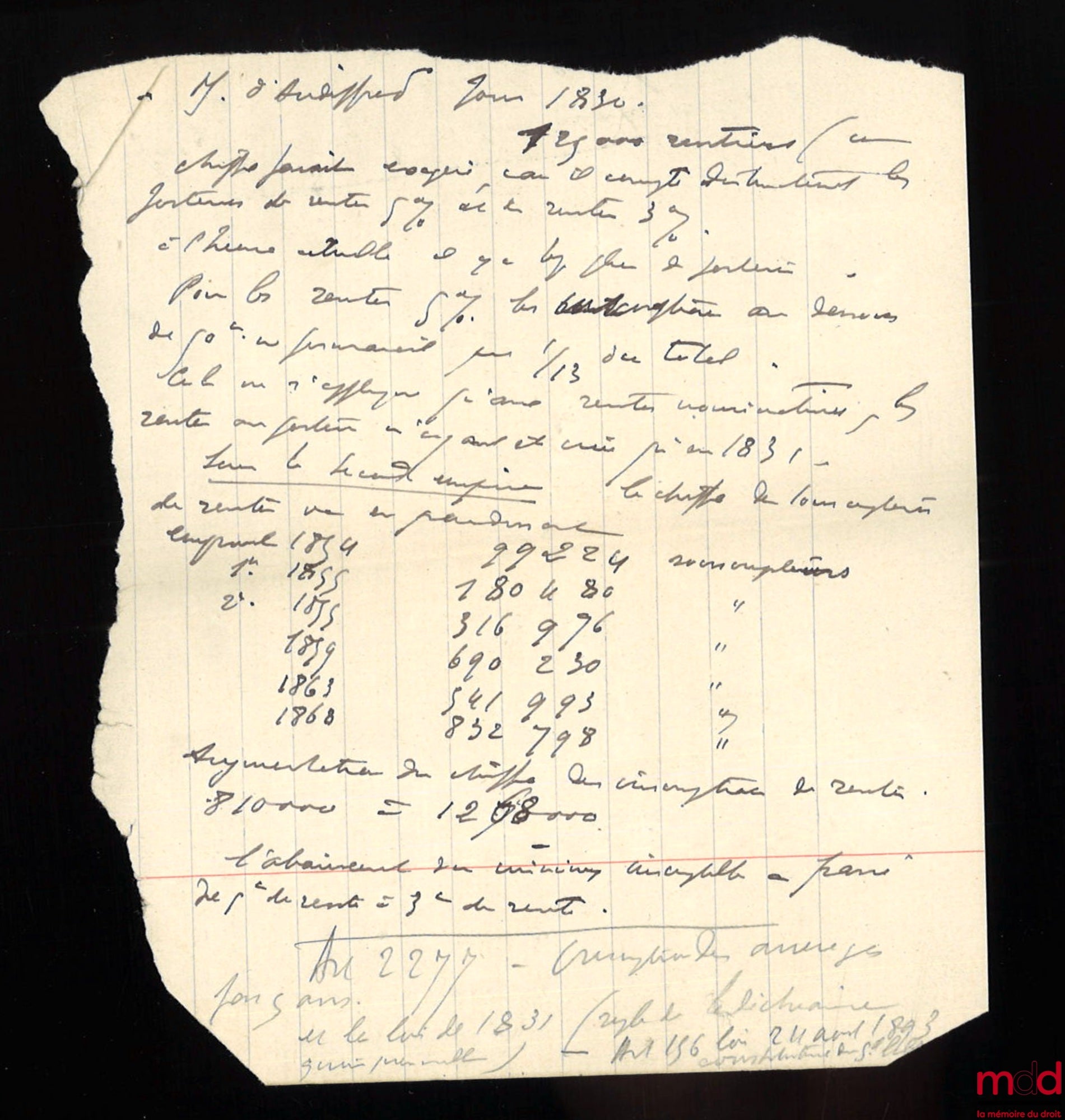PLANIOL (Marcel) – ELEMENTARY TREATISE ON CIVIL LAW, 4th ed.; vol. I: General Principles - Persons - Family - Incapacitated Persons - Property; vol. II: Evidence - General Theory of Obligations - Contracts - Liens and Mortgages; vol. I