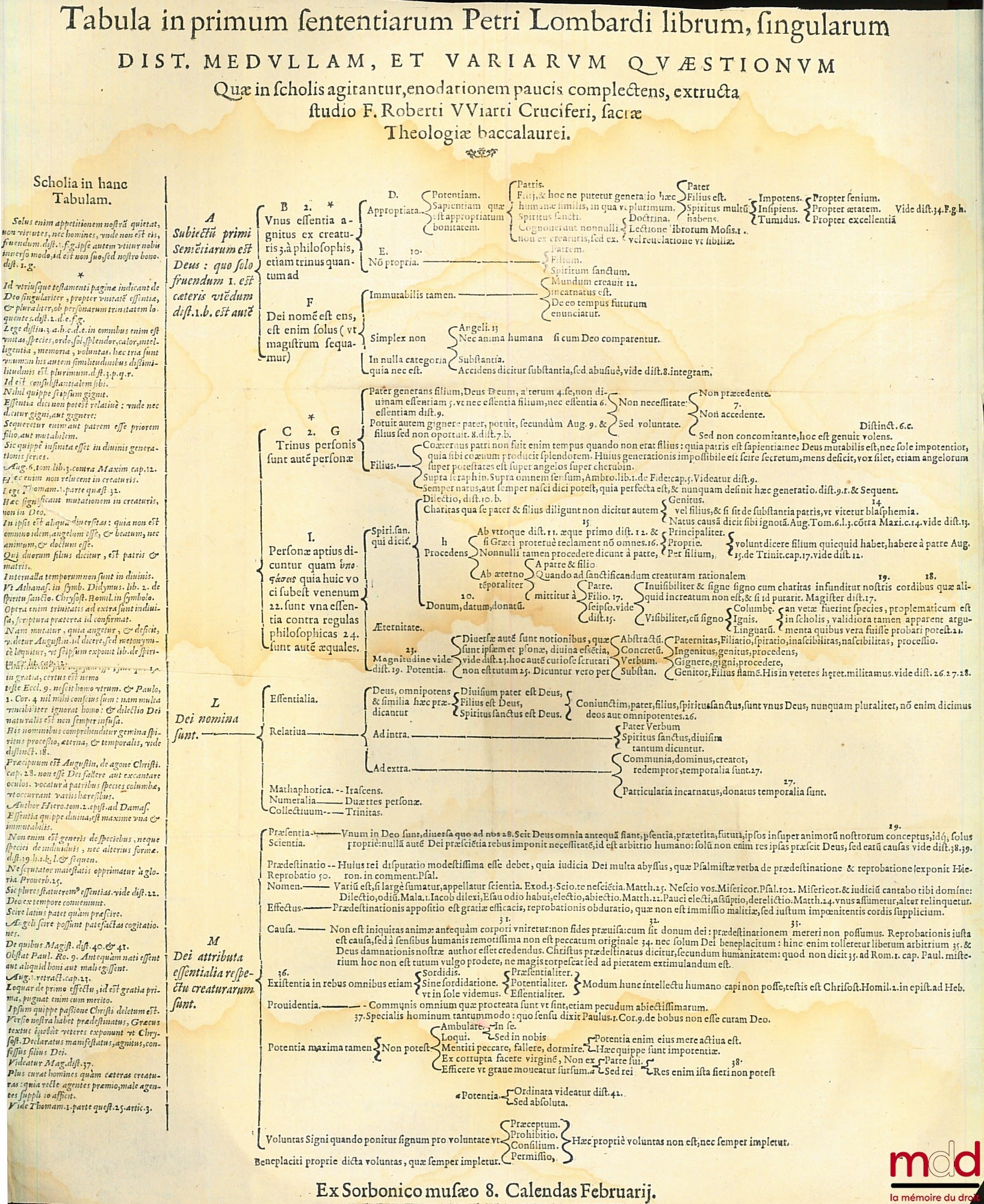 [LOMBARD (Pierre), WIART (Robert)], LOMBARDO (Petro), VVIARTI (Roberti) – MAGISTRI SENTENTIARUM LIBRI IIII. PETRO LOMBARDO EPISCOPO Parisiensi authore: Quibus recens accessit Tabula in primumisentiarum librum, F. Roberti Vviarti (…) Adiunximus singuli