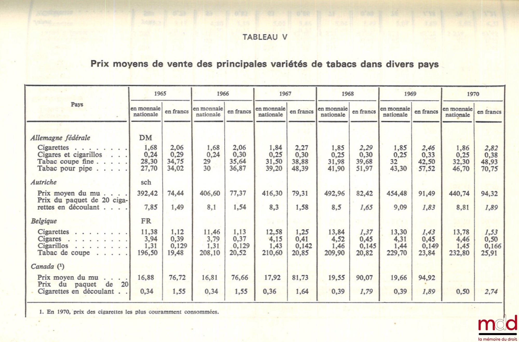 ISRAËL (Maurice) – LE TABAC EN FRANCE ET DANS LE MONDE, coll. L’Administration nouvelle