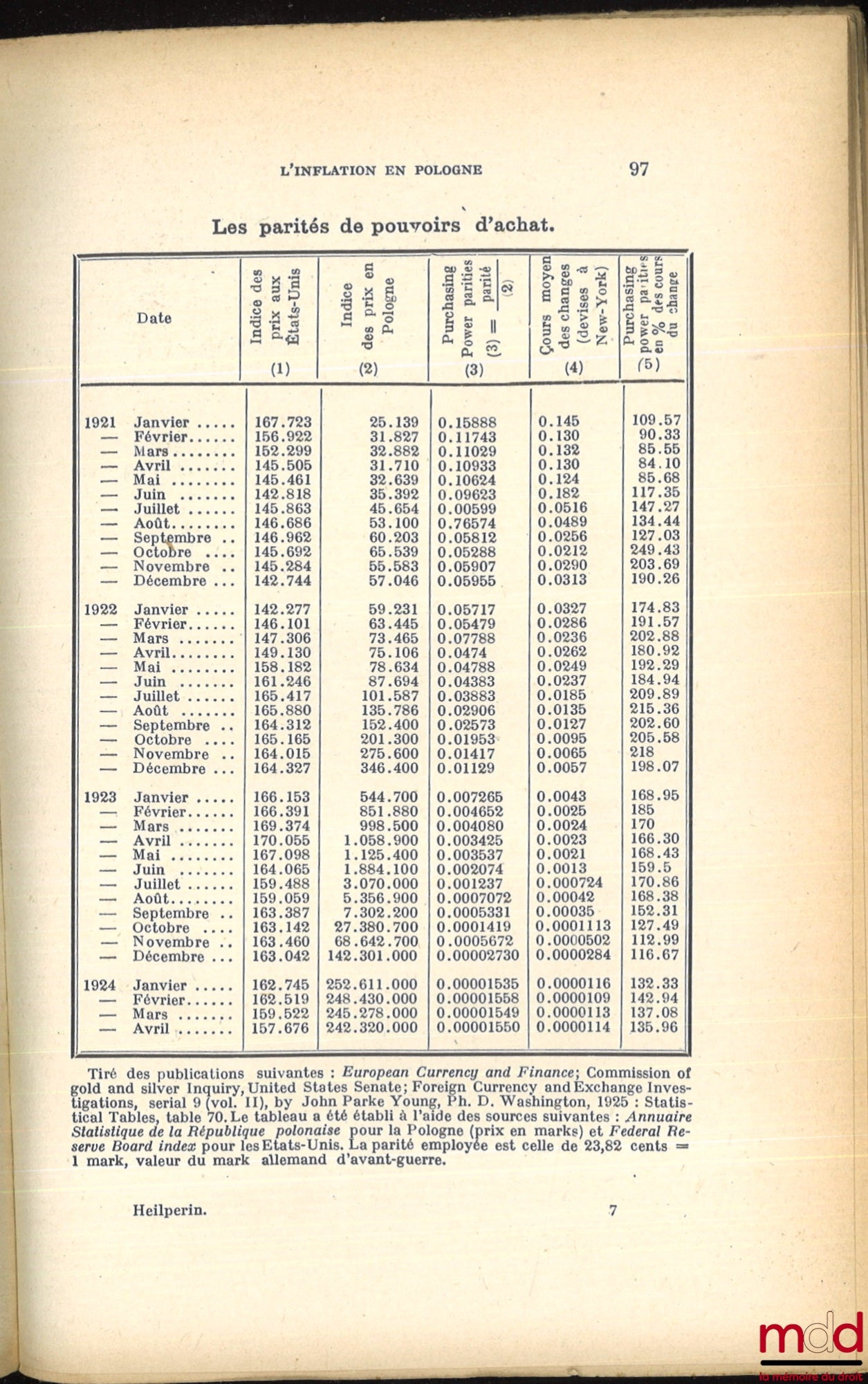 HEILPERIN (Michel A.) – THE POST-WAR MONETARY PROBLEM and its solution in Poland, Austria and Czechoslovakia, Preface by William E. Rappard