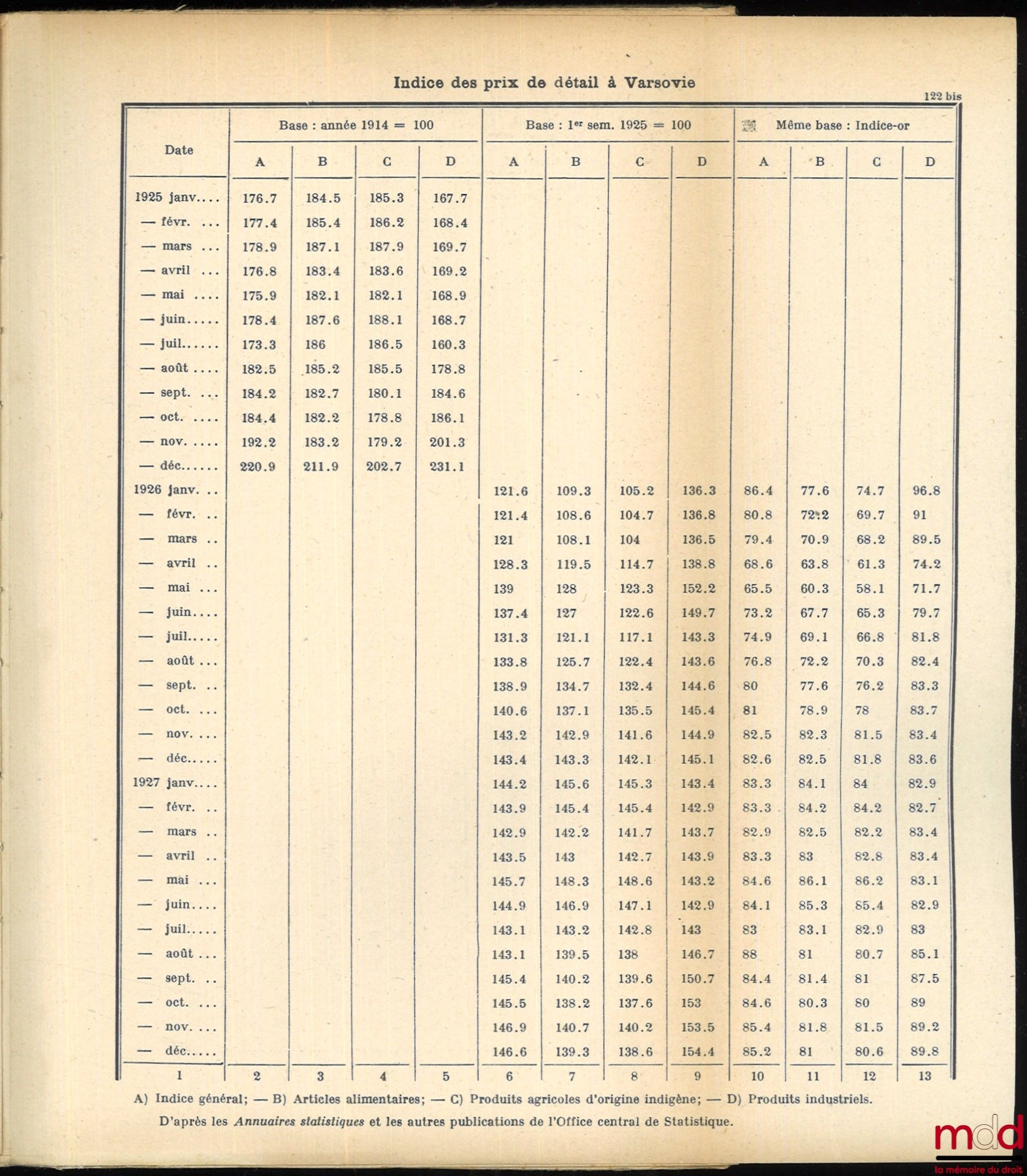 HEILPERIN (Michel A.) – THE POST-WAR MONETARY PROBLEM and its solution in Poland, Austria and Czechoslovakia, Preface by William E. Rappard