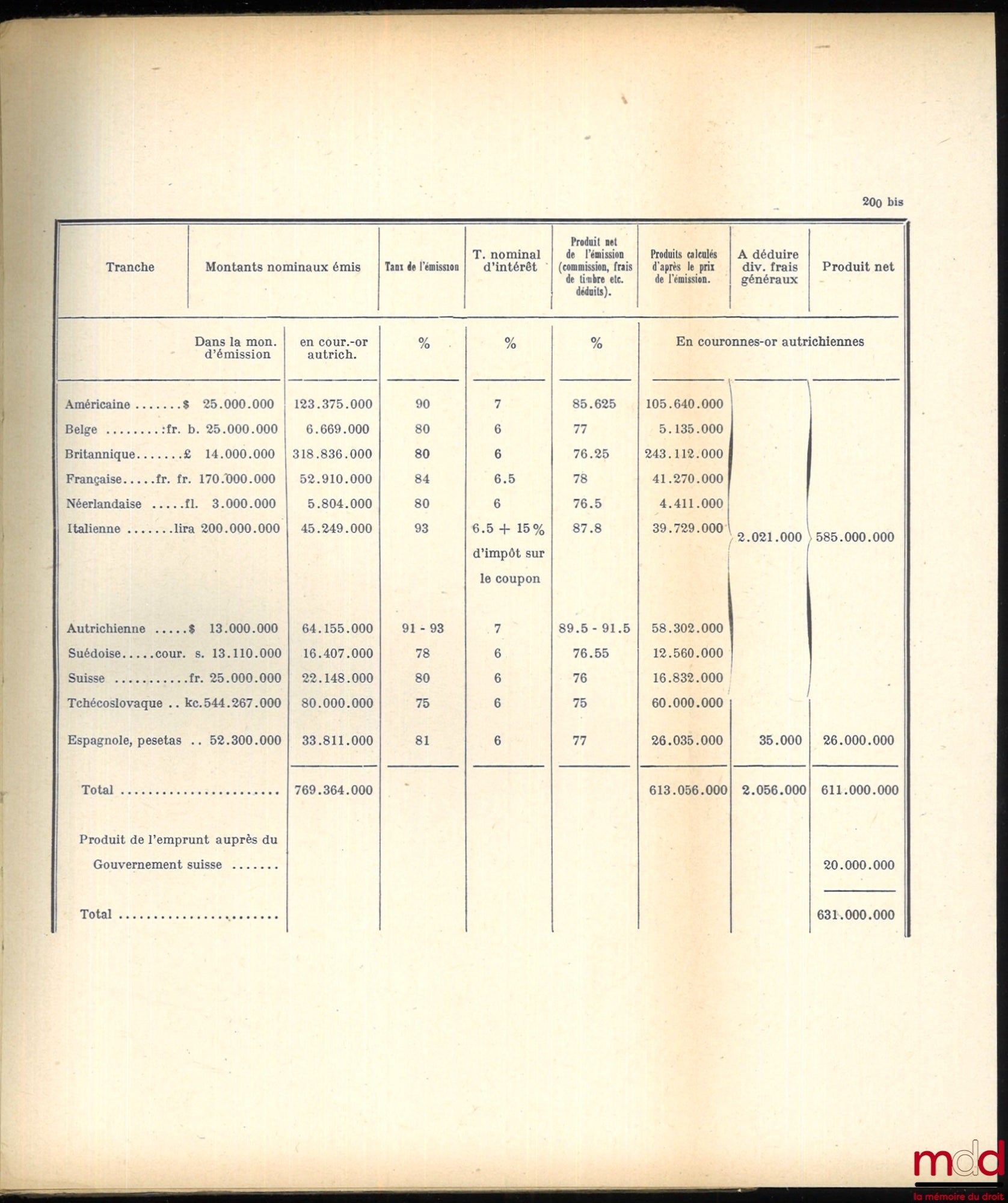 HEILPERIN (Michel A.) – THE POST-WAR MONETARY PROBLEM and its solution in Poland, Austria and Czechoslovakia, Preface by William E. Rappard