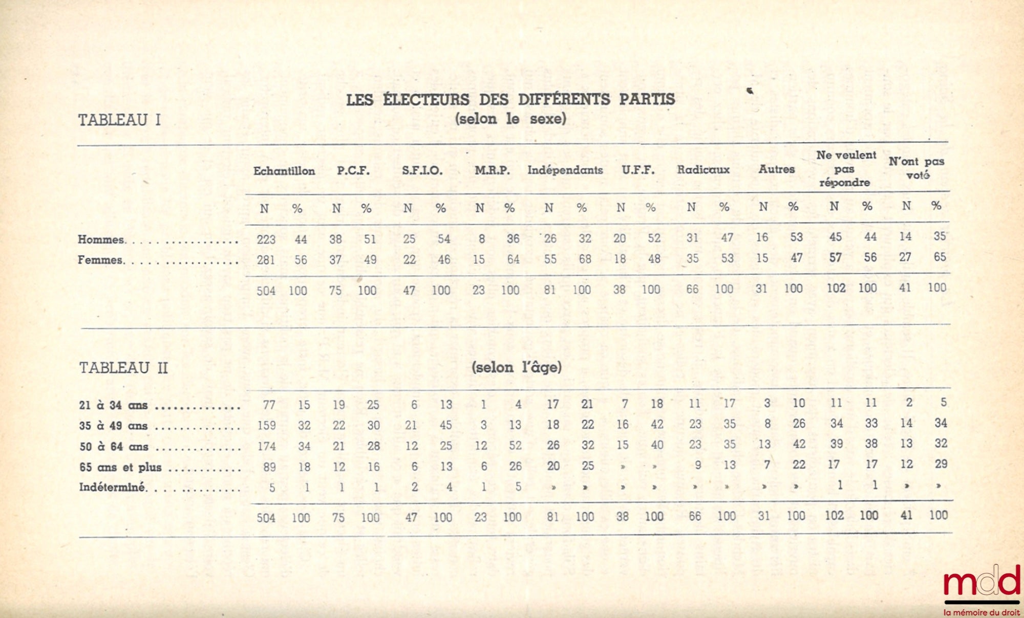 [Collective] – THE ELECTIONS OF JANUARY 2, 1956, edited by Maurice Duverger, François Goguel and Jean Touchard, French Political Science Association, Cahier no. 82 of the National Foundation for Political Science, series Parties and Elections