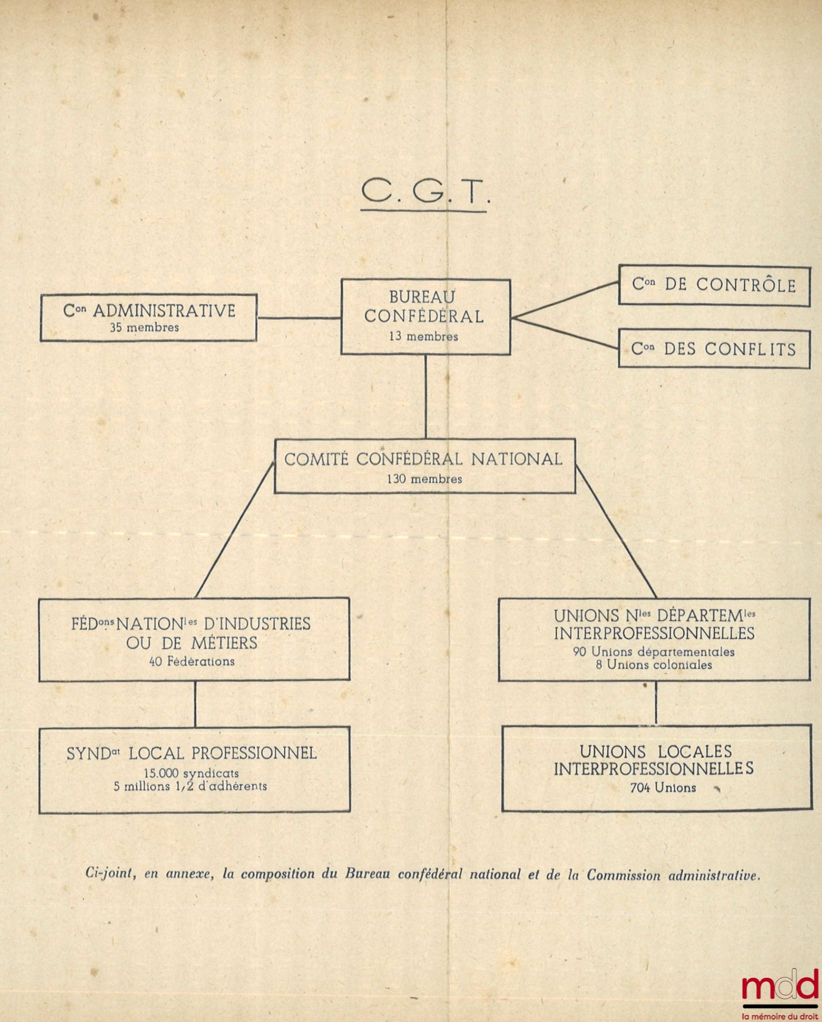 MARABUTO (Paul) – POLITICAL PARTIES AND SOCIAL MOVEMENTS UNDER THE FOURTH REPUBLIC: History - Organization - Doctrine - Activity