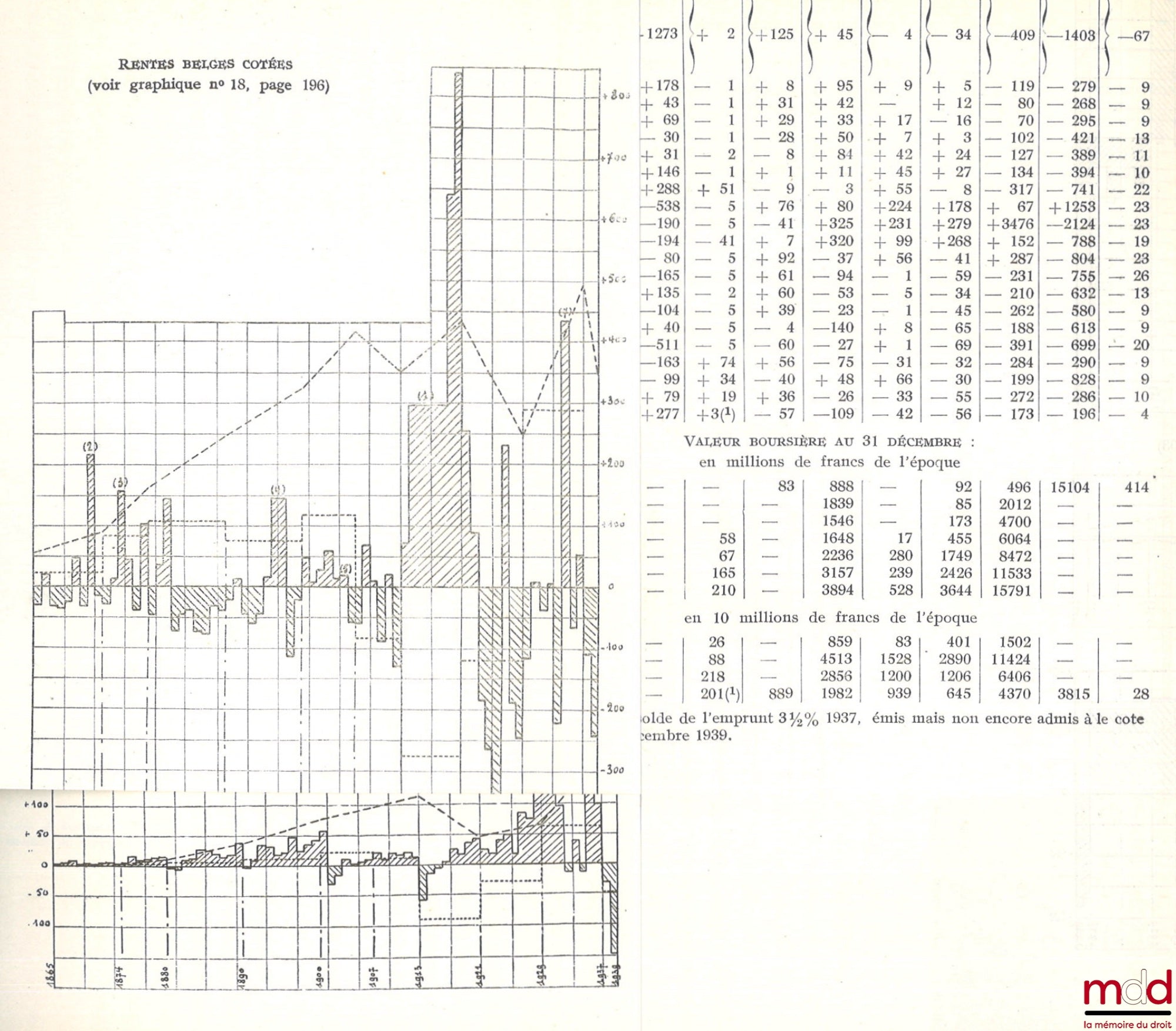VAN DE VELDE (G.) – THE RETURN ON INVESTMENTS (1865-1939), Moral, Social and Legal Studies