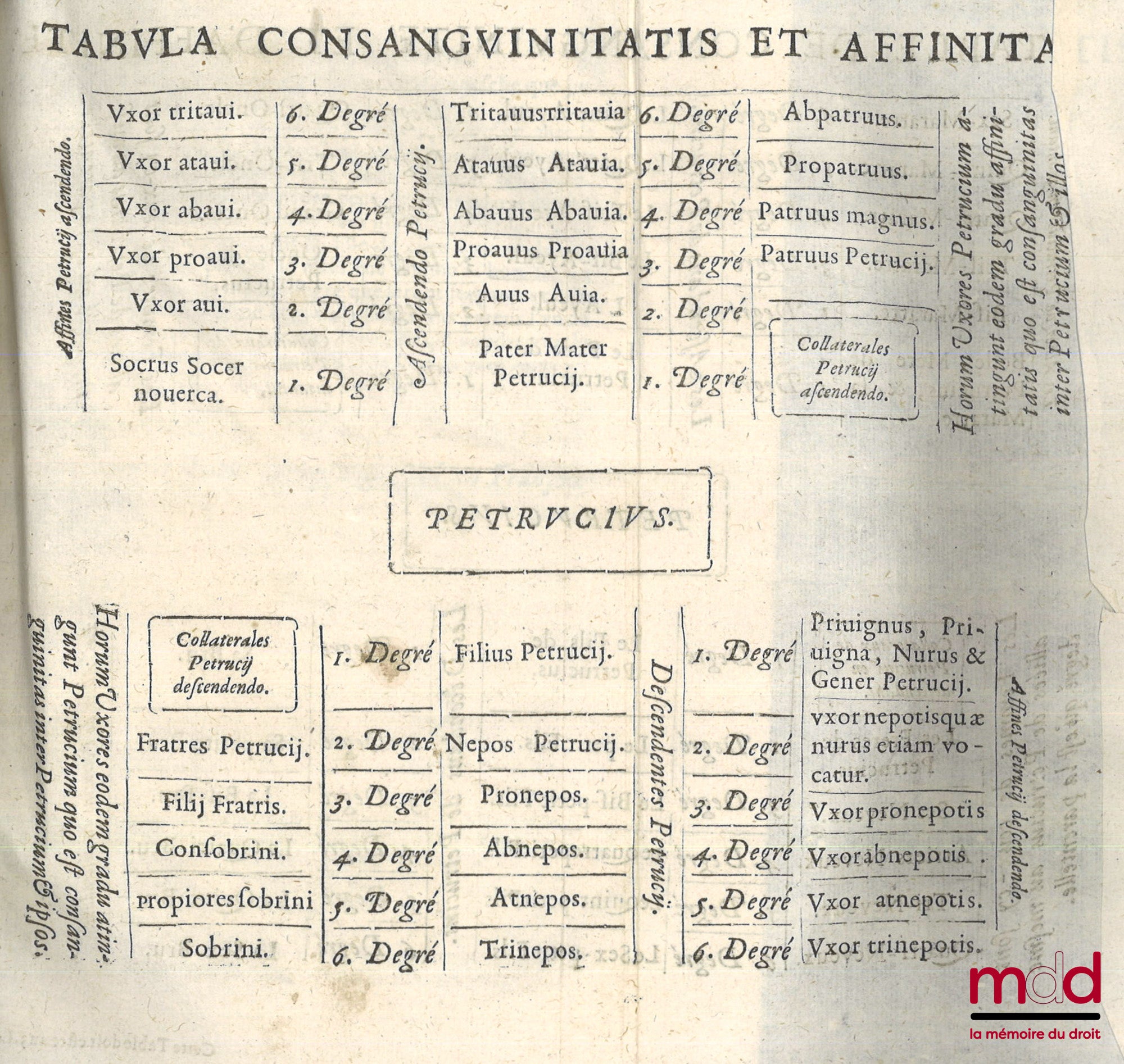 HELO (François) – FRENCH JURISPRUDENCE CONFERRED WITH ROMAN LAW ON THE INSTITUTES OF EMPEROR JUSTINIAN. Or the commentaries on French civil law are explored, each in its separate Title; In accordance with the laws, ordinances, customs &