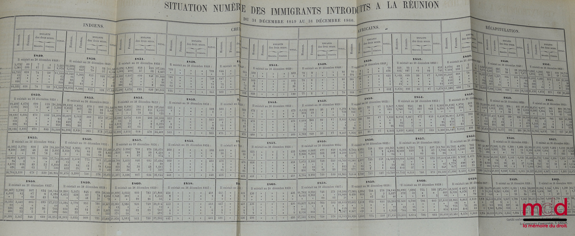 DELABARRE DE NANTEUIL – LÉGISLATION DE L’ÎLE DE LA RÉUNION, Répertoire raisonné des lois, ordonnances royales, ordonnances locales, décrets coloniaux, décrets impériaux, règlements et arrêtés d’un intérêt général, en vigueur dans cette colonie, Seconde éd